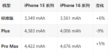 北屯苹果16维修分享iPhone16/Pro系列机模再曝光