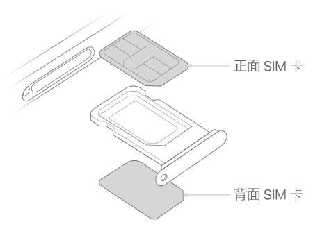 北屯苹果15维修分享iPhone15出现'无SIM卡'怎么办 