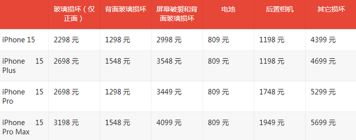 北屯苹果15维修站中心分享修iPhone15划算吗