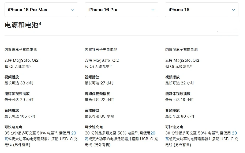 北屯苹果手机维修分享 iPhone 16 目前实测充电峰值功率不超过 39W 