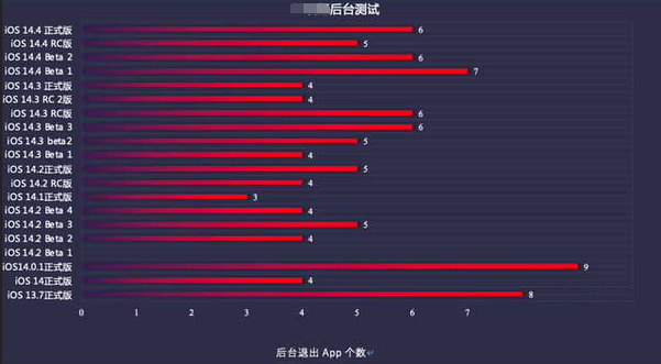 北屯苹果手机维修分享iOS14.5beta1续航怎么样 
